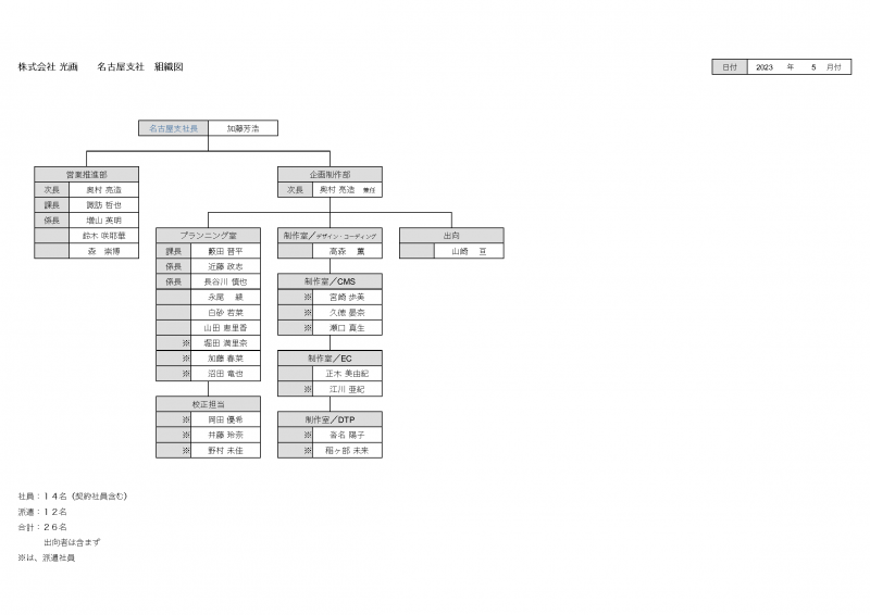 ファイル:組織図 名古屋支社 230512.png