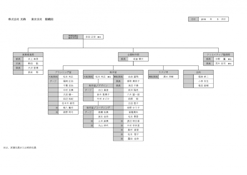 ファイル:組織図 東京支社180521 large.png