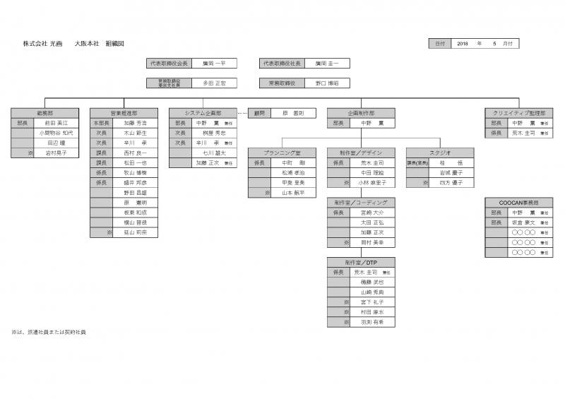 ファイル:組織図 大阪本社180521 large.png
