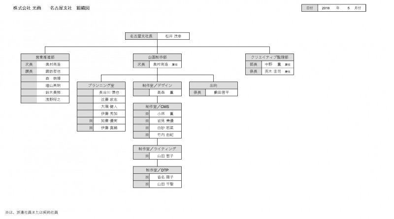 ファイル:組織図 名古屋支社180521 large.png
