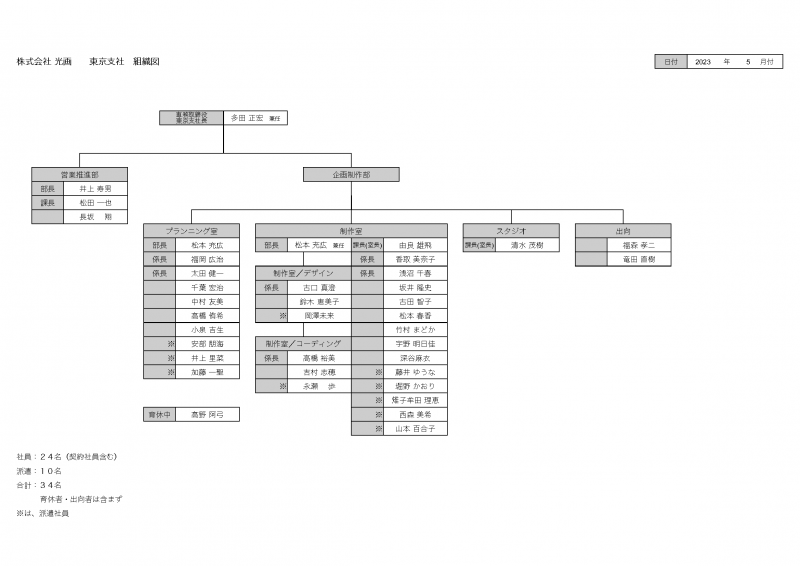 ファイル:組織図 東京支社 230512.png