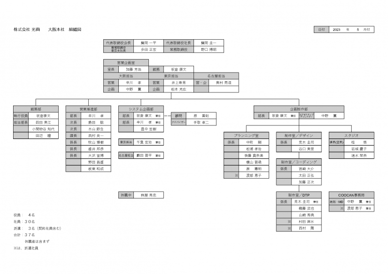ファイル:組織図 大阪本社 230512.png