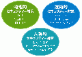 2010年3月24日 (水) 10:57時点における版のサムネイル