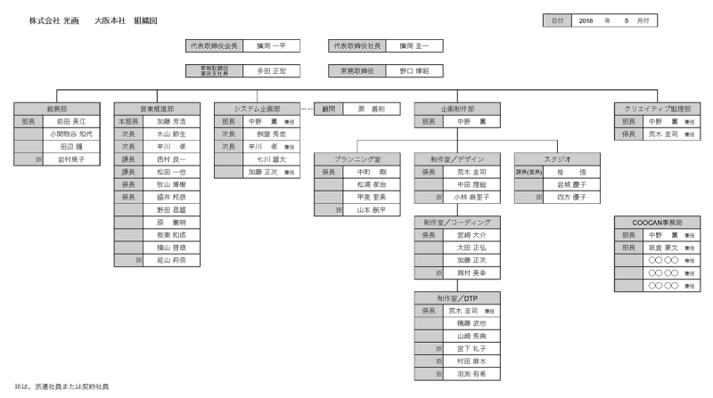 ファイル:組織図 大阪本社180521.png