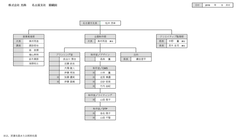 ファイル:組織図 名古屋支社180521.png
